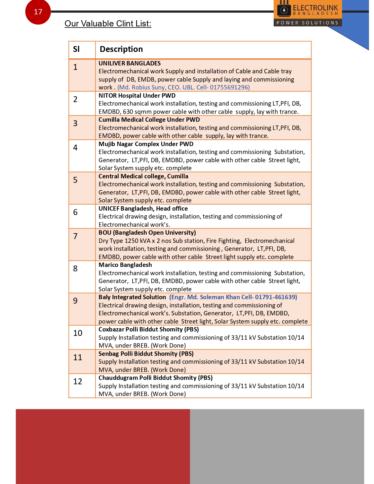 profile 2024-1(1)_page-0018