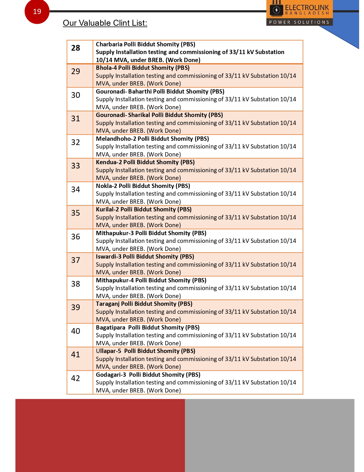 profile 2024-1(1)_page-0020